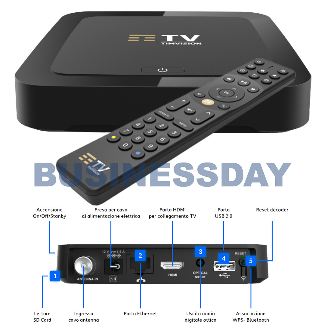 Decoder 4 usato in Italia | vedi tutte i 62 prezzi!