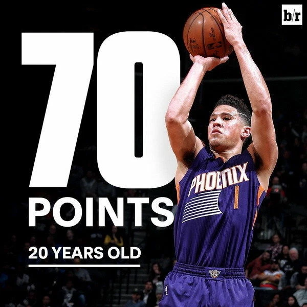 Devin Booker Phoenix Suns NBA Basketball Poster for Sale by NBA