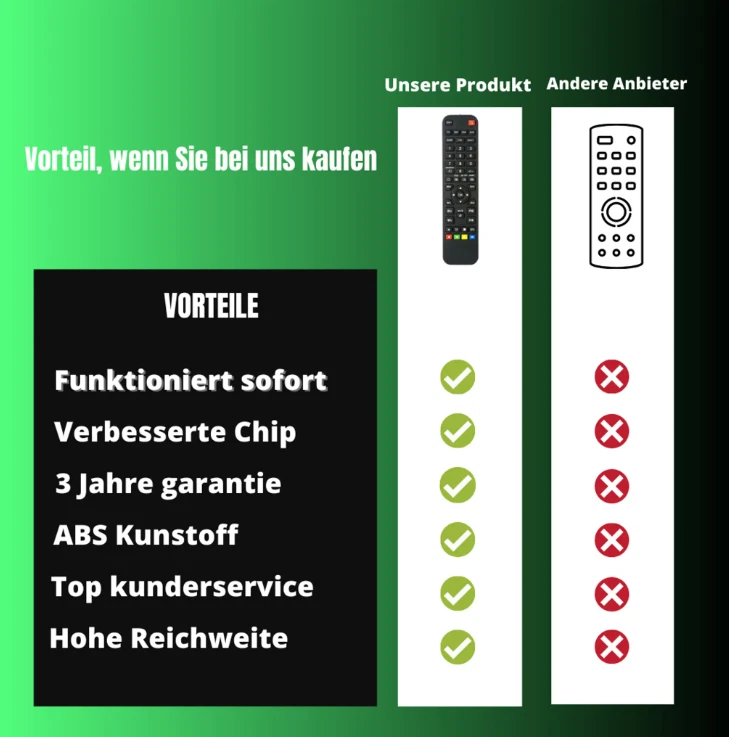 Ersatz Fernbedienung für Onkyo RC-580S / RC-617S - Bild 4 von 4