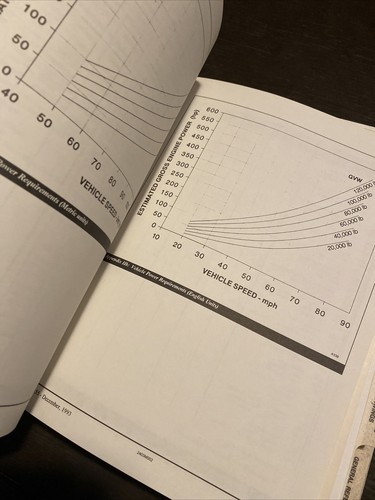 Allison Transmission WT-Series Transmissions WTEC Controls & Information Manual - Picture 8 of 9