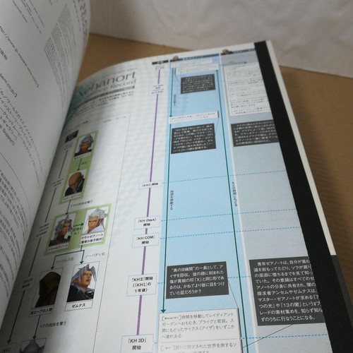 Kingdom Hearts Series Memorial Ultimania Art Book Illustration Japan Game Book - Picture 5 of 6