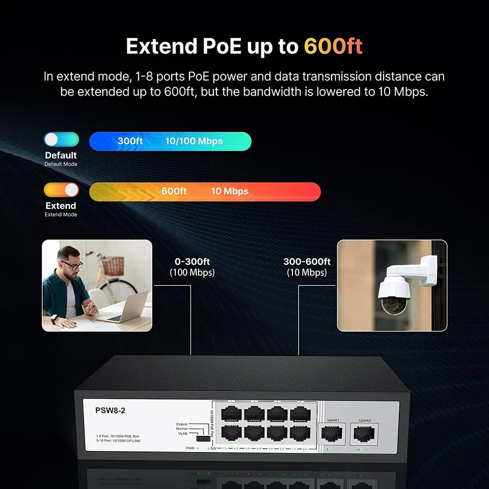8 Port PoE+ Switch w/ additional 2 Uplink, Max Output 96W, 803.af/at, Fanless - Image 4 of 4