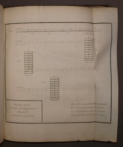 ESSAI GÉNÉRAL DE TACTIQUE par Guibert 1800, gravures planches militaires - Picture 4 of 6