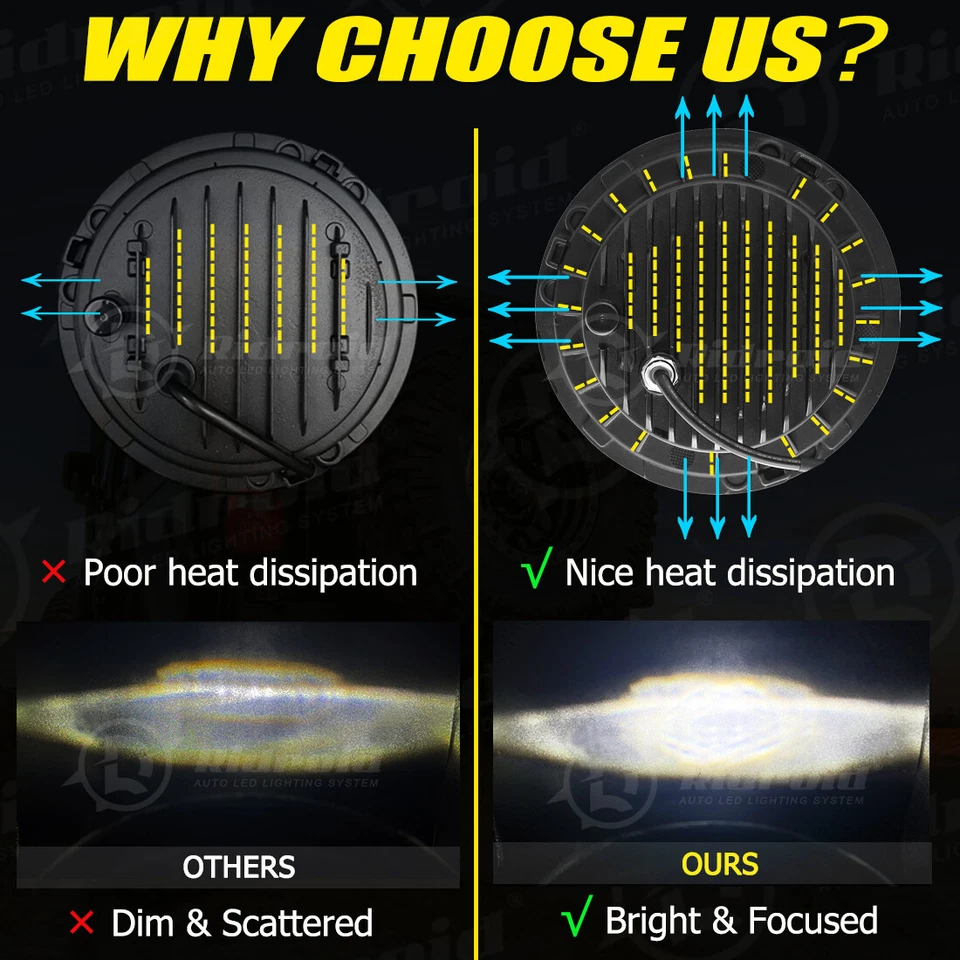 7" inch LED Projector Headlight Hi/Low + 4.5" Passing Lights For Harley Touring - Изображение 4 из 4