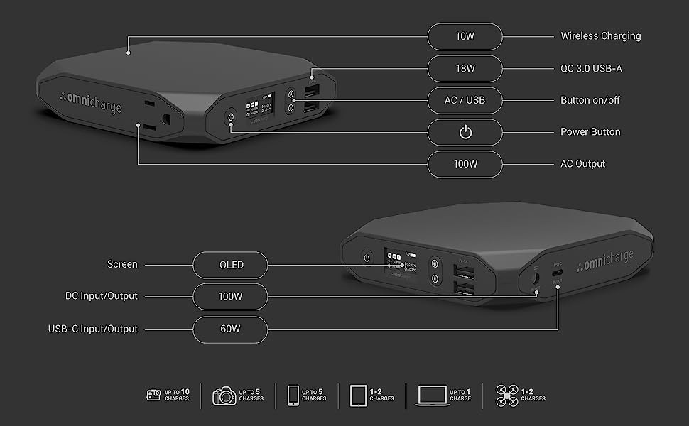 Power Bank Portable Omni 20+Bundle(Omnicharge) Fast,Recharging,Wireless Charging