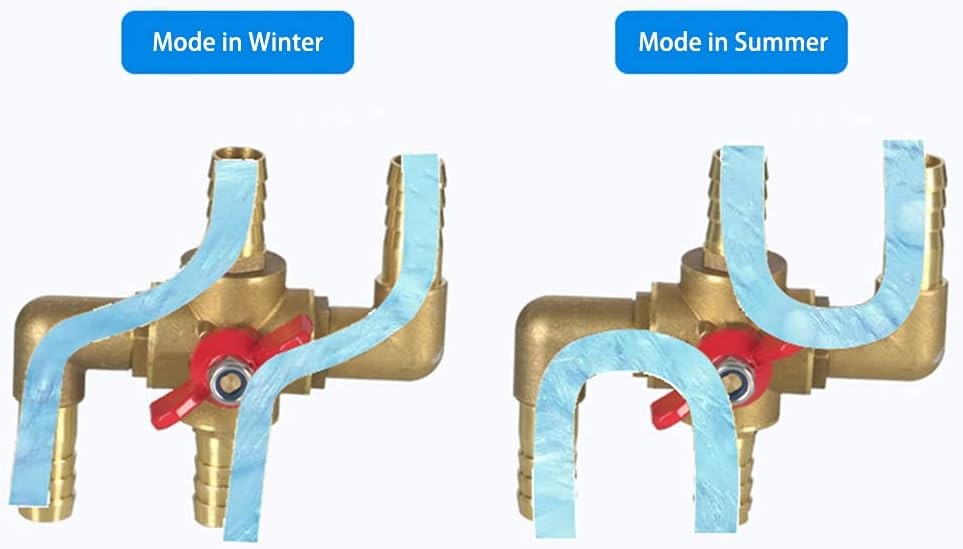 All Solid Brass Body Automobile Integrated 4-Way Heating Water 3/4"(19mm)
