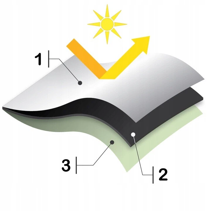 Roof window blind for Velux GGL, GPL, GTL, GHL, 100% blackout, roof blind - Image 3 of 4