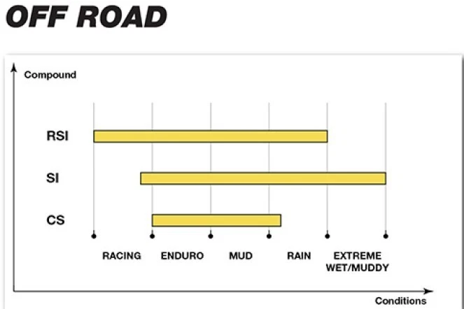 Pastillas de freno SBS 694 SI 694 SI - Aprilia MXV/RXV, Beta RR 125/250/300/350 y GasGas Foto 4 de 4