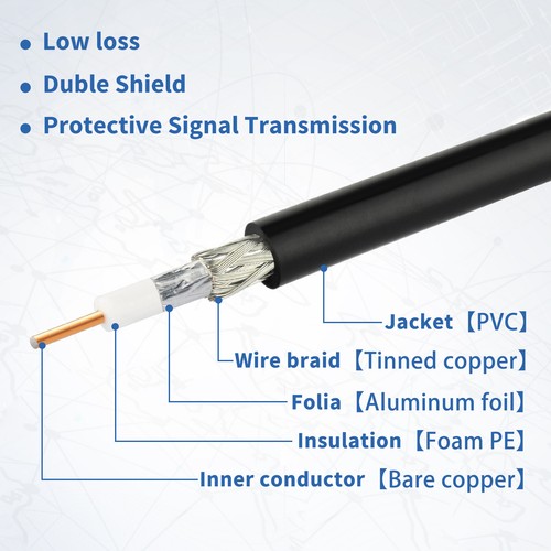 Extension Cable TNC Male to Plug 5M for GPS/Glonass/Beidou,RTK Receiver Antenna - Picture 2 of 7