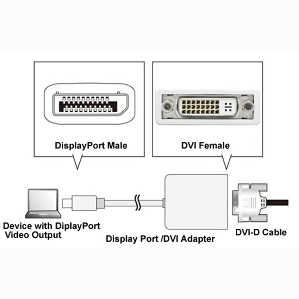 Display Port DP Male to DVI Female Cable Adapter Converter Gold 1080p PC Laptop - Image 2 of 2