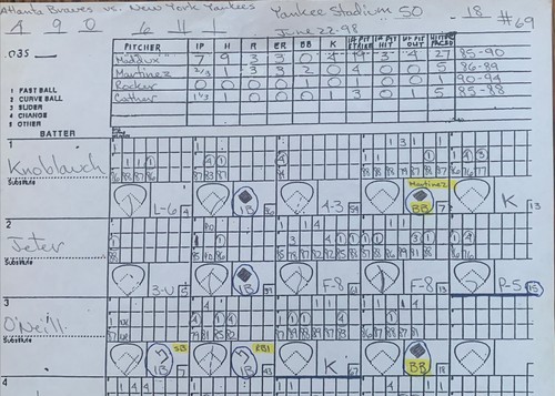 Mel Stottlemyre Signed 1998 Yankees Pitching Chart Lineup Card Rivera Save Psa - Picture 6 of 10