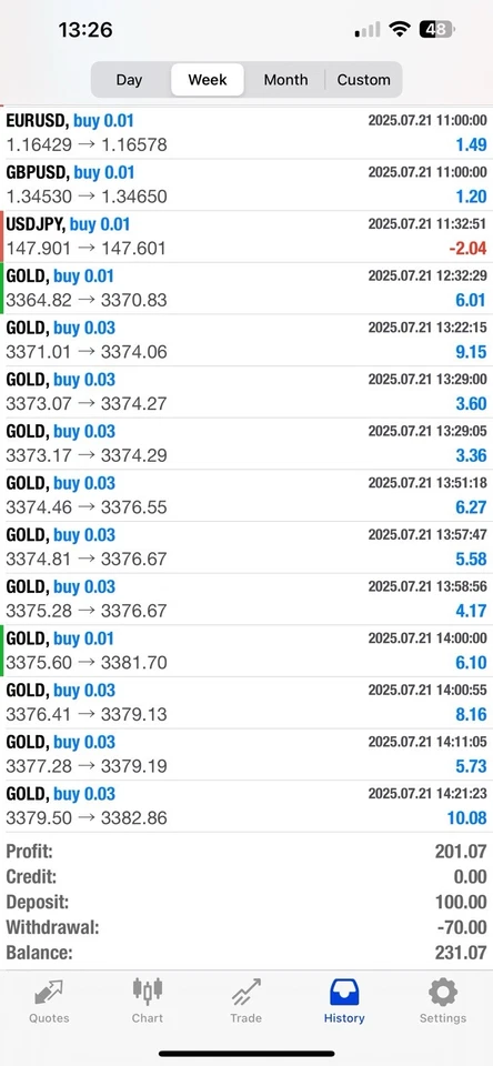 Prop Firm-Live Expert Advisor Automated Trading EA + Set Files Lifetime MT4 New - Image 2 of 4