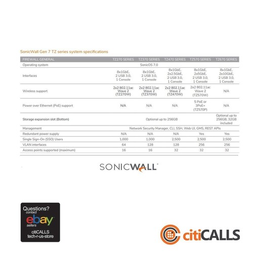 Dispositivo Firewall de Seguridad Inalámbrico SonicWALL 02-SSC-2823 TZ270W 8 Puertos Gigabit - Imagen 2 de 3