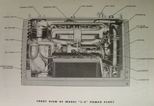 Parts Manual Ready Power Unit Model L-3  Electric Industrial Truck 1954
