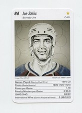 Joe Sakic Cards, Rookie Cards and Autographed Memorabilia Guide 6