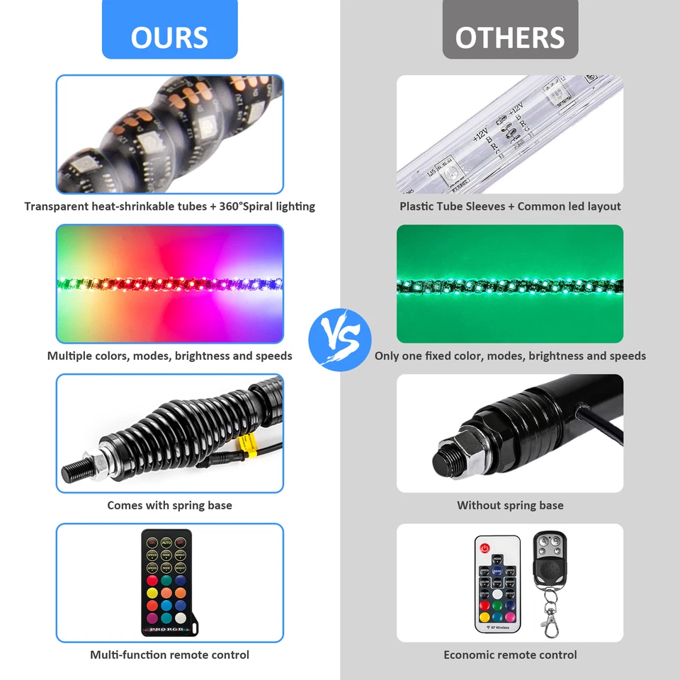 2x Luz de látigo RGB espiral de 4 pies y llave en cable para Polaris ACE 500/570/900 2016-2019 Foto 2 de 4