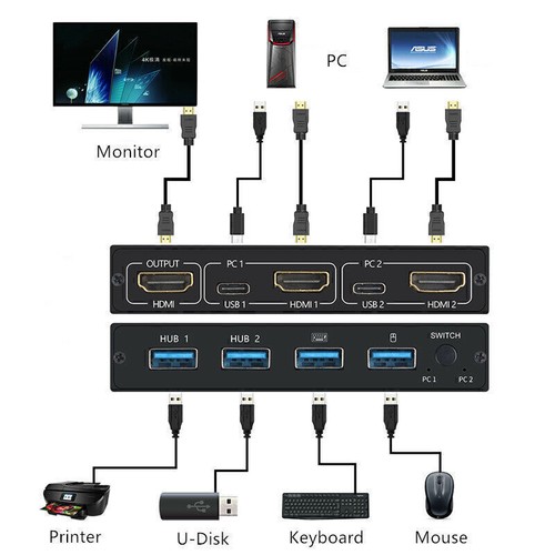 4K USB HDMI-compatible KVM Switch Box Video Display Switcher Splitter for 2 PC - Bild 7 von 7