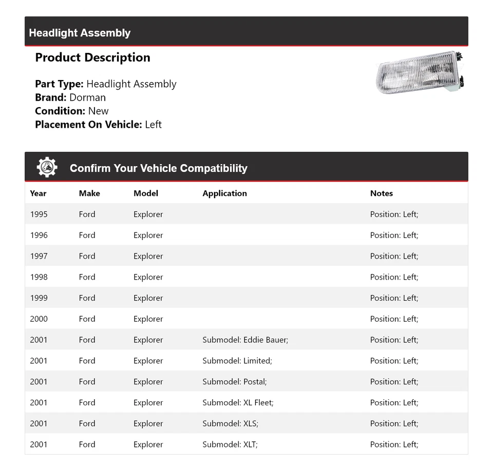 Левая фара в сборе для Ford Explorer Dorman 1995-2001 годов выпуска 1996 1997 1998 1999 годов выпуска - Изображение 2 из 4