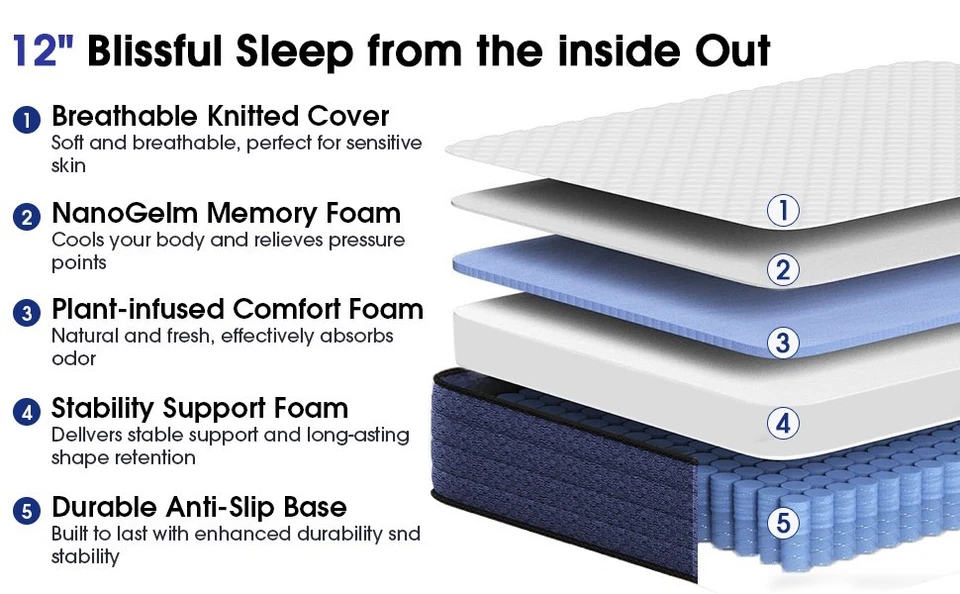 8"10"12"14 Twin Full Queen King Size Mattress in a Box Hybrid Spring Memory Foam - Image 3 of 4