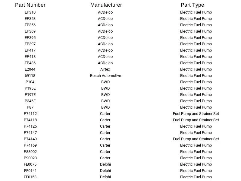 CarQuest Electric Fuel Pump E2044 for Ford Mercury Lincoln Thunderbird 1985-1997 - Image 3 of 4