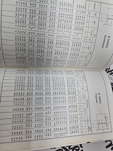Manual Of Steel Construction AISC 8th Edition Hardcover 1980 - AISC founded 1921 - Foto 12 di 12