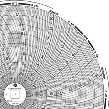 GRAPHIC CONTROLS Chart 449 Circular Paper Chart, 7 day, 60 pkg 30ZY22