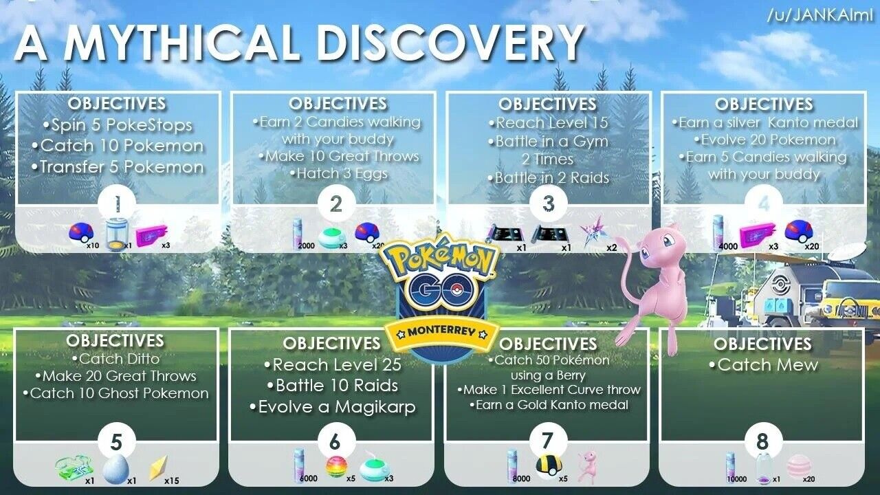 Pokemon Go: All Mythical Pokemon & how to catch them - Dexerto