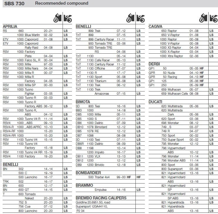 Pastillas de freno SBS 730 LS 730 LS - RSV1000 Benelli Bimota Ducati Cagiva KTM MV Norton Foto 4 de 4