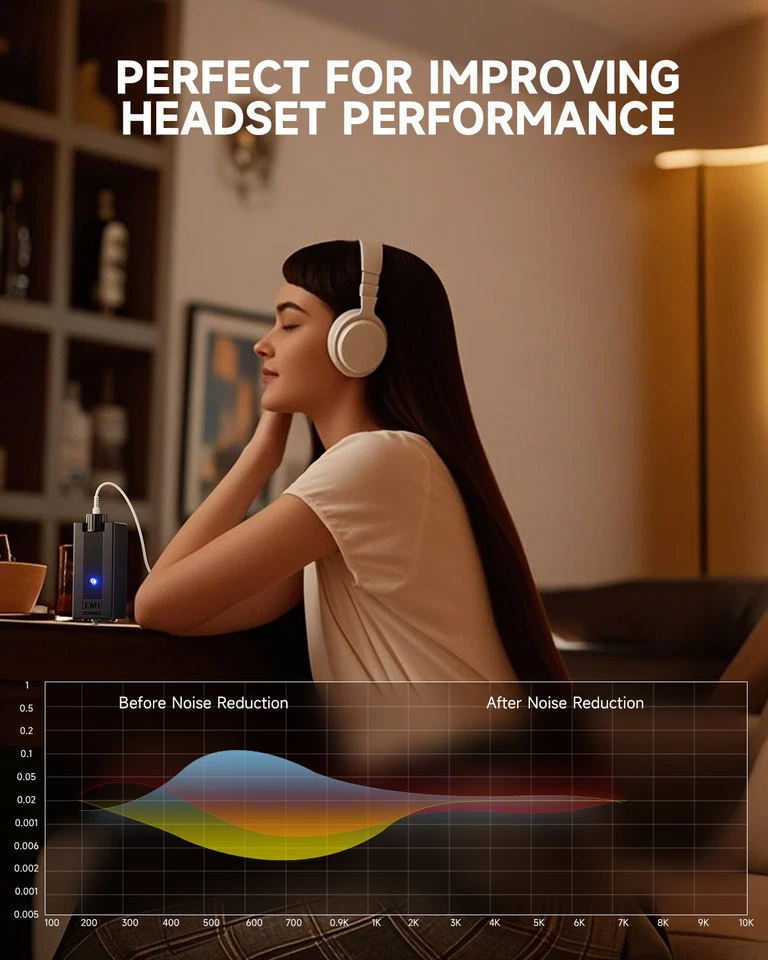 Donner EM1 Headphone in-Ear Monitor Amplifier with XLR and TRS Input 3.5mm Jack - Image 4 of 4