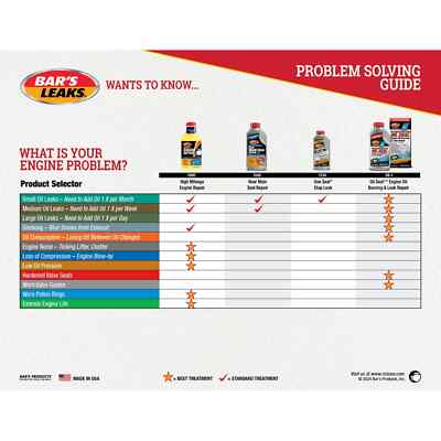 Lucas Oil Products | Engine Oil Stop Leak 10278