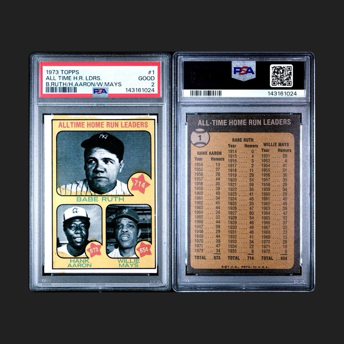 1973 Topps - All-Time Leaders Babe Ruth, Willie Mays, Hank Aaron