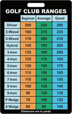 2 PCS Golf Club Ranges Chart Card, 2.125X3.375 Inch
