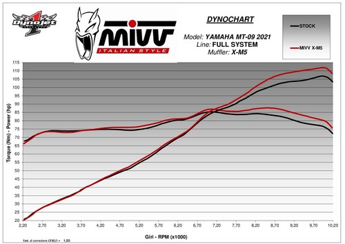Pot D Echappament Complet MIVV X-M5 Noir Inox noir YAMAHA MT 09 2021 > 2023 - Photo 6/7