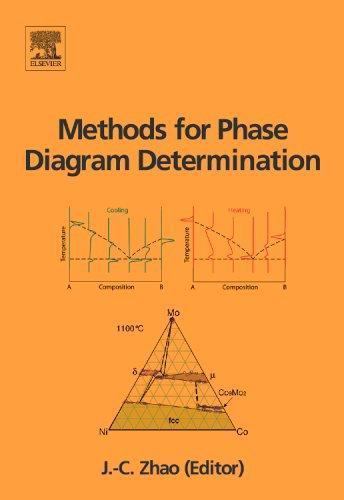 Methods for Phase Diagram Determination Zhao Hardback Elsevier Science