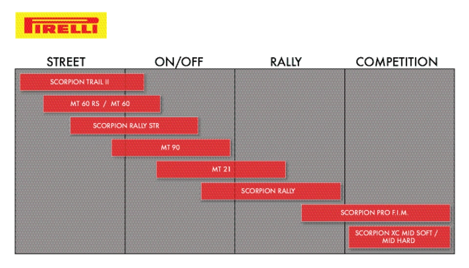PIRELLI 0282200 Tire - MT60™ - Front - 100/90-19 - 57H - Image 2 of 3