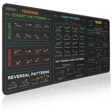 Stock Market Invest Day Trader Trading Mouse Pad Chart Patterns Cheat Sheet,