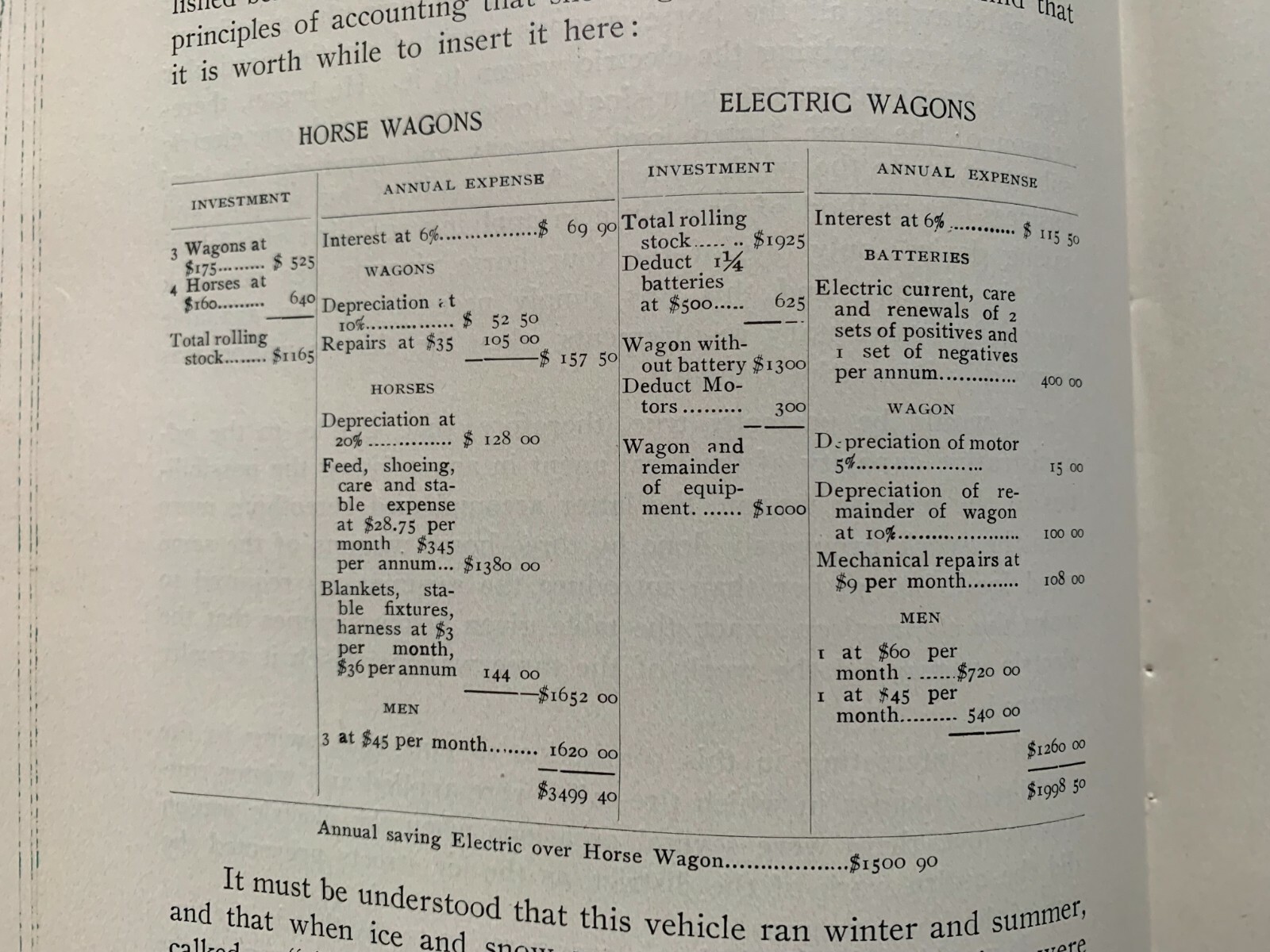 THE ELECTRIC JOURNAL Vol III 1906 JanDec +Index Electric Vehicles, Railroad Etc eBay