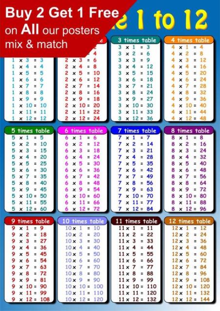 Big Times Table Chart