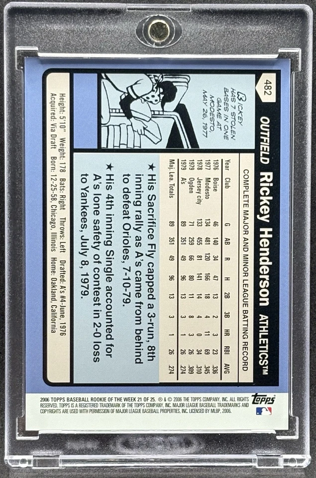 Rickey Henderson RARO NOVATO RC VARIAÇÃO DE IMAGEM CARTÃO DE INVESTIMENTO TOPPS SSP ESTADO PERFEITO - Imagem 2 de 2