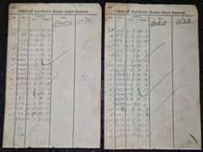Cambrian Railways Number Taker's Handbook (1898)