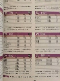 Super Momotaro Electric Railway II Guidebook PC Engine Used 1992