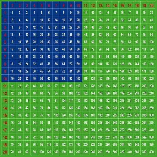 Aufkleber 15cm Sticker Einmaleins 1x1 Rechenhilfe Tabelle Tafel