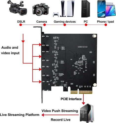 Tarjeta de captura de video PCI-E incorporada compatible con HDMI de 4 canales ACASIS 1080P 20 GB/S - Imagen 9 de 9