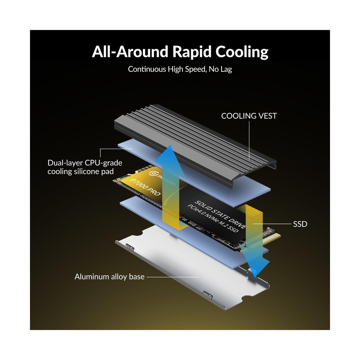 11472未開封PHIXERO P7000PRO SSD 2TB NVMe PHIXERO P7000PRO 2TB NVME SSD, PCIe Gen4x4, M.2 2280 NVMe Internal