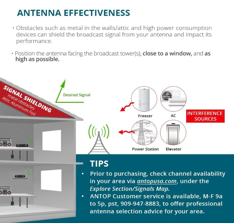 Amplified Indoor AM FM Antenna 50 Mile Radio Booster for Stereo Signals ...