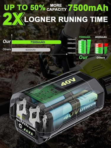 40V 7.5Ah Battery & Rapid Charger For Ryobi 40 Volt Lithium-ion OP40753 OP40602 - Picture 5 of 23