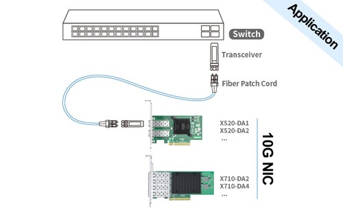 10G Dual SFP+ Network Card, For Broadcom 57810S, PCI Express x8 - Picture 4 of 6