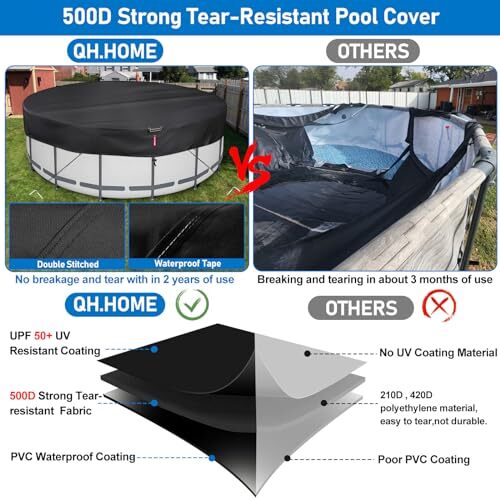 8Ft Round Pool Cover for Above Ground Pools, 500D Heavy Duty Pool Covers 8 FT eBay