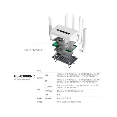 GL.iNet Spitz AX 2.5 Gbps Cellular Gateway Router - White (GL