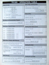 Roland TR-505 Drum Machine Original Operation Table / Foldout Reference Sheet